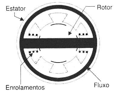 Figura 9 