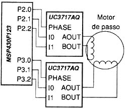 Figura 1 