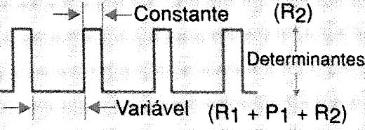 Os pulsos negativos têm a largura controlada pelo potenciômetro. 