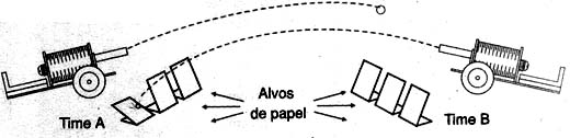 Combate entre dois atiradores. 