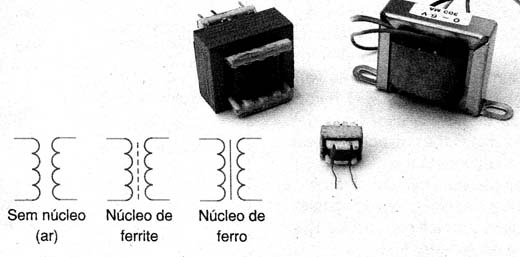 Símbolos e Aspectos dos transformadores. 