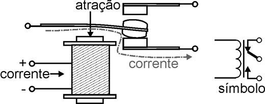 Estrutura básica de um relé comum. 