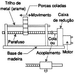 Atuador linear. 