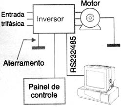 Exemplo prático. 