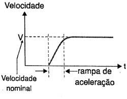 Rampa de aceleração 