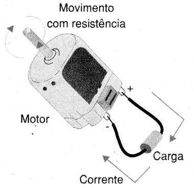 Motor gerando energia para a carga. 