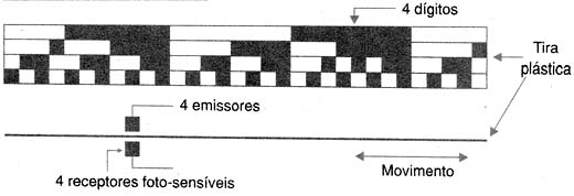 Transdutor linear. 