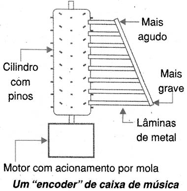 Cilindros com pinos para caixinhas de música. 