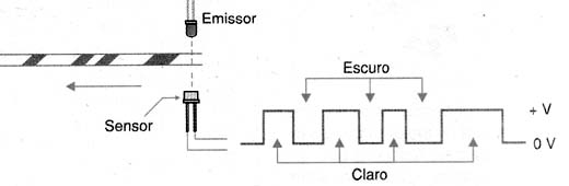 Pulsos obtidos. 