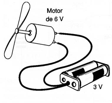 Figura 4 – Propulsão do aerobarco
