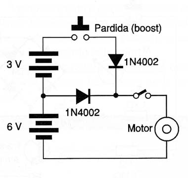 Figura 5 – Partida reforçada
