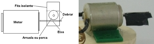 Figura 15 – Usando contra-peso no eixo para fazer o motor vibrar                                   
