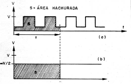    Figura 1 – As áreas sob (A) e (B) são iguais, indicando a mesma potência
