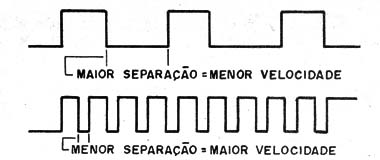    Figura 2 – Alterando a potência
