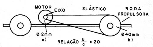 Figura 1 – Transmissão por correia
