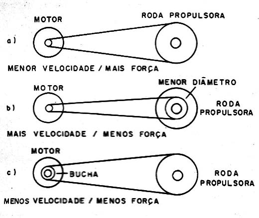    Figura 2 – modos de redução
