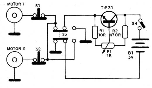 Figura 3 – Diagrama do controle
