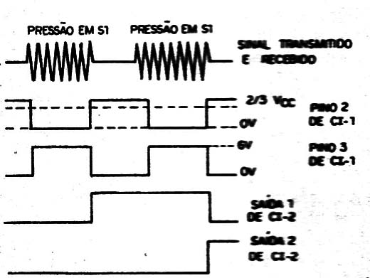 Figura 4 – Os sinais no receptor
