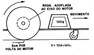 Figura 2 – Redução do movimento
