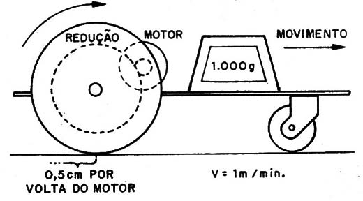    Figura 3 – Aumento da força
