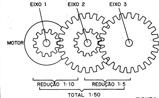    Figura 4 – redução com mais engrenagens
