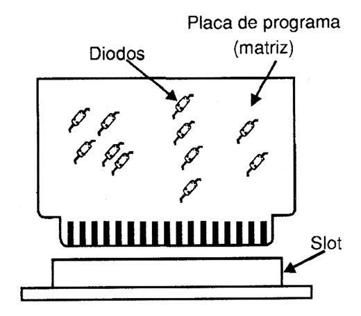 Figura 12 – Usando slots
