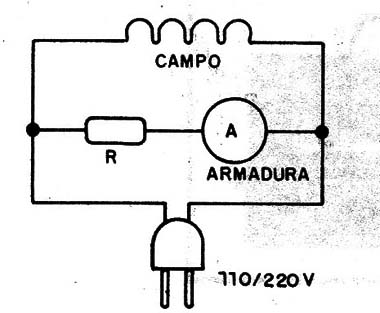 Figura 1 – Motor derivação (shunt)
