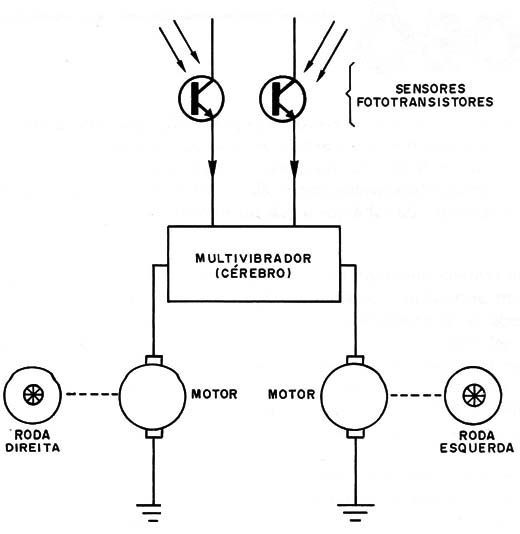 Figura 1 – Diagrama simplificado
