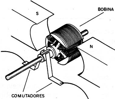 Figura 3 – Estrutura básica
