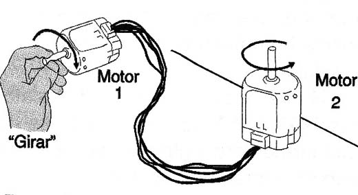 Funcionando como um motor “sincro”.
