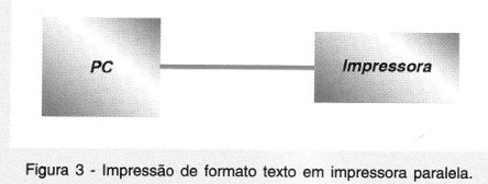 Impressão de formato texto em impressora paralela.
