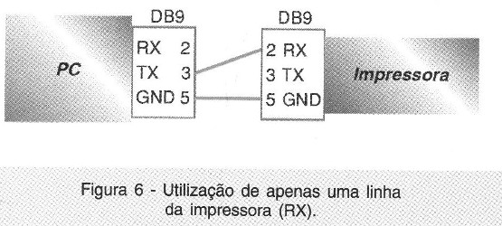 Utilização de apenas uma linha da impressoras.
