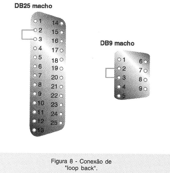 Conexão de “loop back”.
