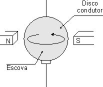 Motor elementar de disco 