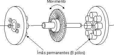 Motor com armadura impressa. 