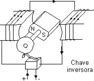 Usando uma chave inversora mecânica. 