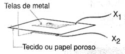 Usando o mesmo princípio para o sensor de umidade. 