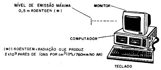 Radio máxima admitida para um monitor de vídeo. 