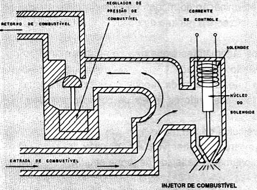 Controle eletrônico de dosagem de combustível (acionador). 