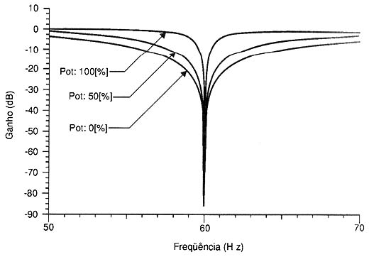 Figura 9 