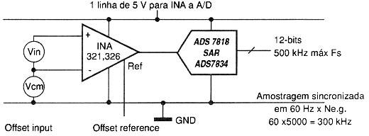 Figura 10 