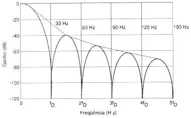 Figura 11 