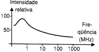 Figura 1 