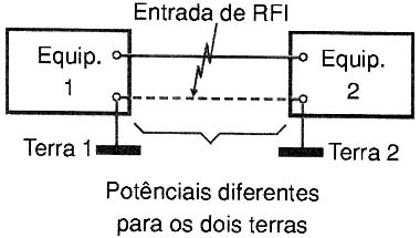 Figura 3 