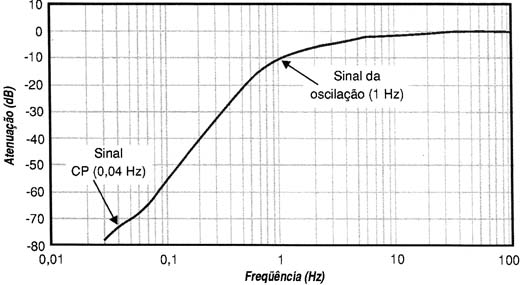 Figura 2 