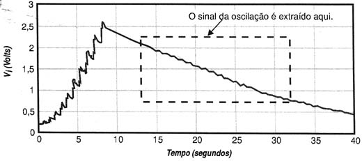 Figura 3 