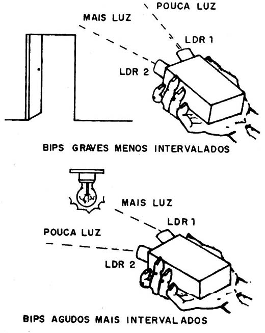 Figura 1 – Princípio de funcionamento
