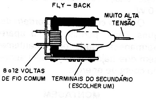 Figura 5 – Enrolando a bobina
