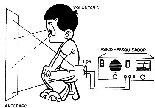 Figura 5 – Experimento com o LDR
