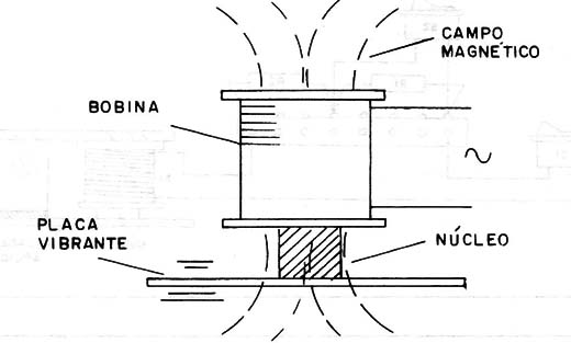    Figura 3 – A bobina
